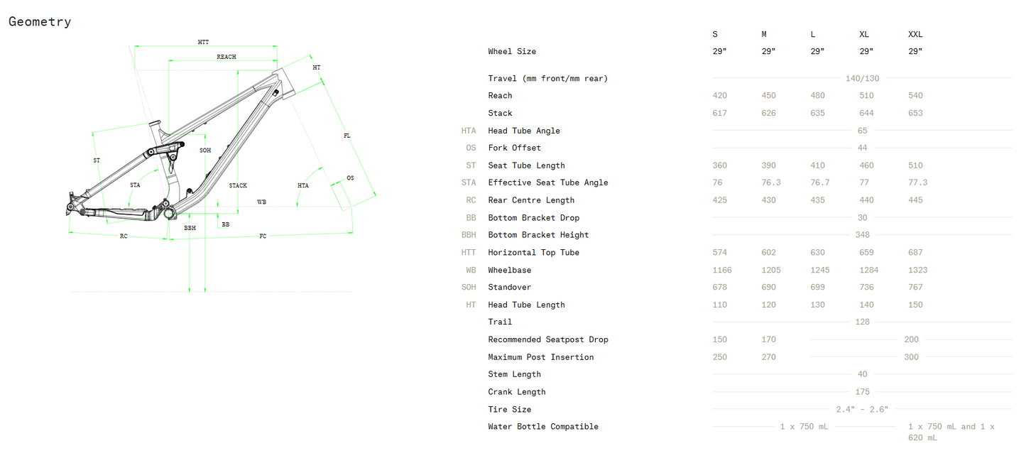 Norco Fluid FS A3 29 - Canadian Mint Green - 2025