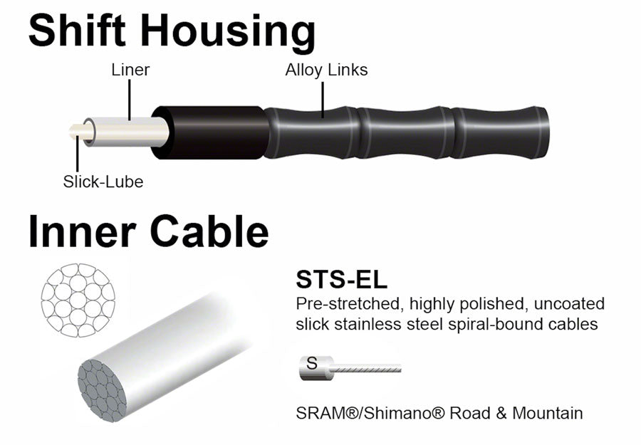 1x Elite Link Shift Cable Kit - CA0052-03.jpg