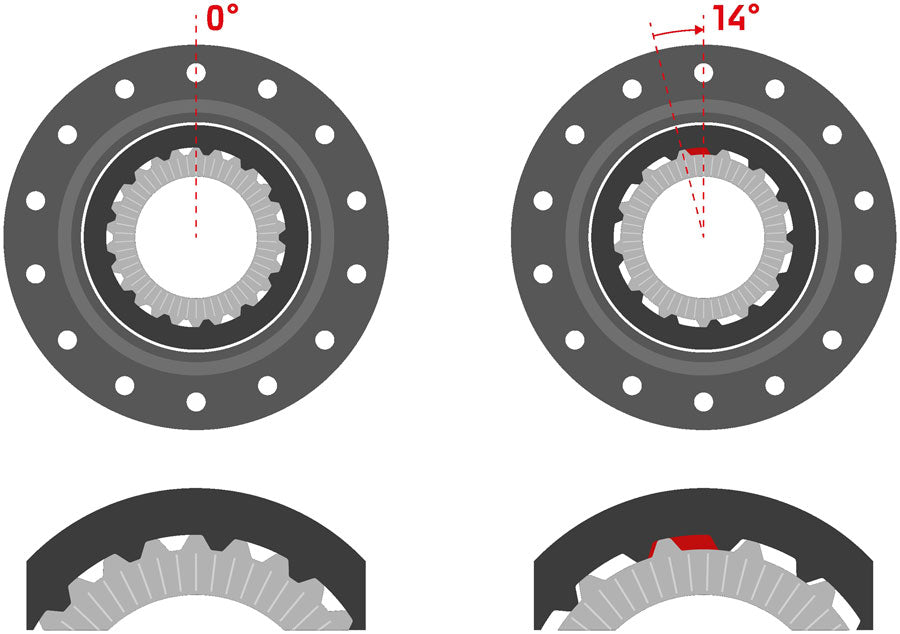 Ratchet DEG DF Upgrade Kit - HU1546-01.jpg